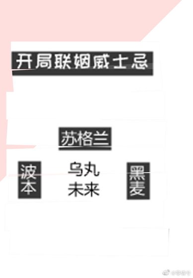 《(綜漫同人)開局聯姻威士忌》